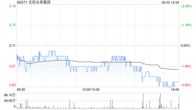 北控水务集团将于7月29日派发末期股息每股0.087港元