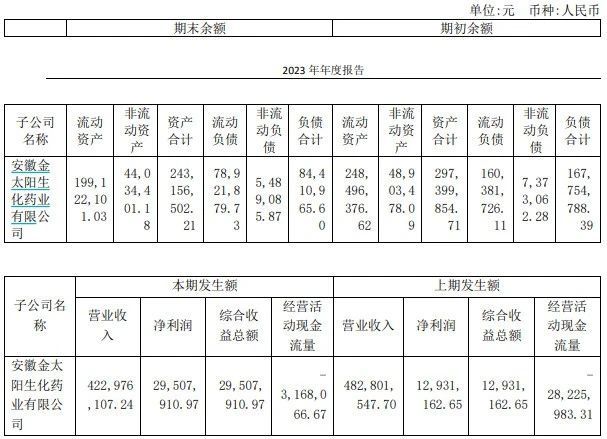 “吃药喝酒”的金种子，开启“卖卖卖”模式