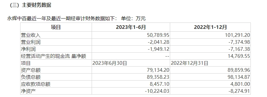 中百集团转让合资公司45%股权结果出炉 关联方永辉超市以10万元接手