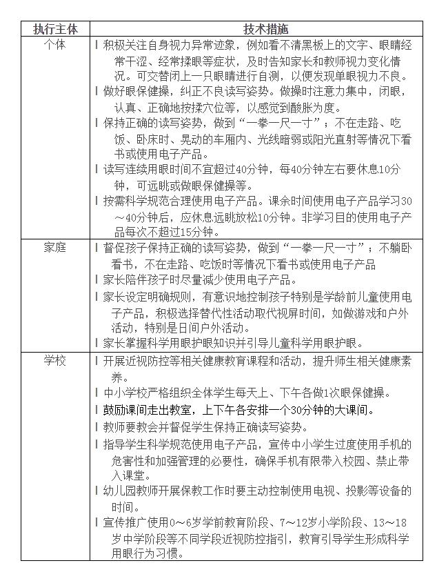 究竟｜低浓度阿托品滴眼液是不是防治近视“神药”？谁将领跑百亿市场