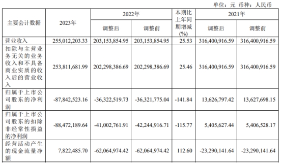 力源科技第二大股东拟减持 2021年上市即巅峰募2.5亿