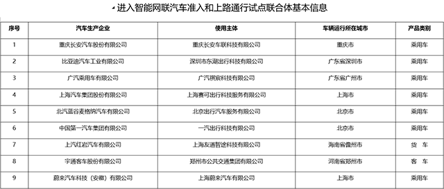 【汽车人】“车路云一体化”赋能交通，相关概念股大涨  第3张