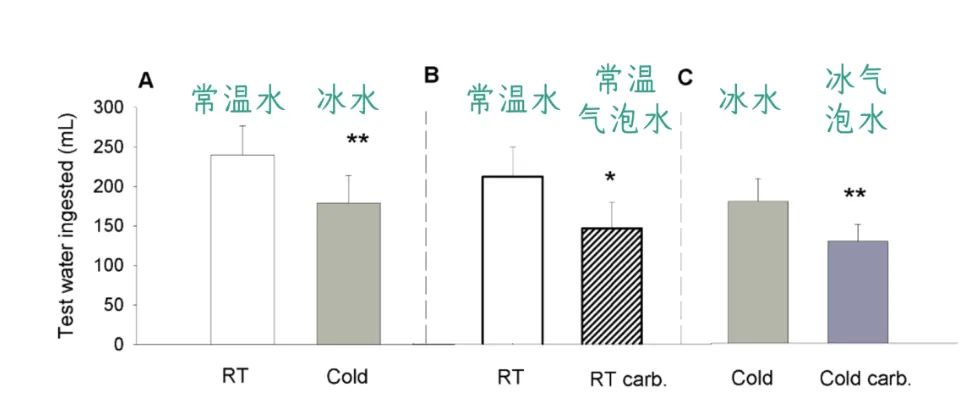 夏天喝什么最解渴？不是冰可乐，不是水，而是……                