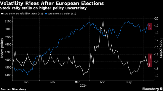 法国银行股领跌欧洲股市 马克龙决定提前举行国民议会选举