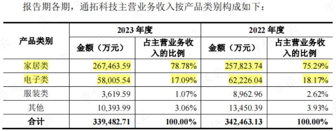 7亿抄底29亿资产，营收有望破百亿！华凯易佰并购通拓科技：出海水大鱼大，迈向跨境电商第一梯队