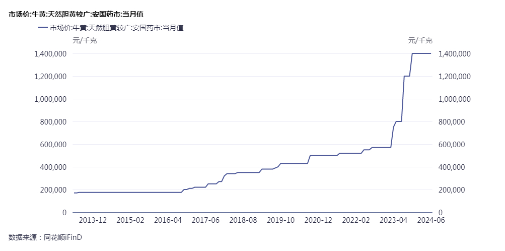 “急救神药”涨价超20%？A股公司紧急回应！