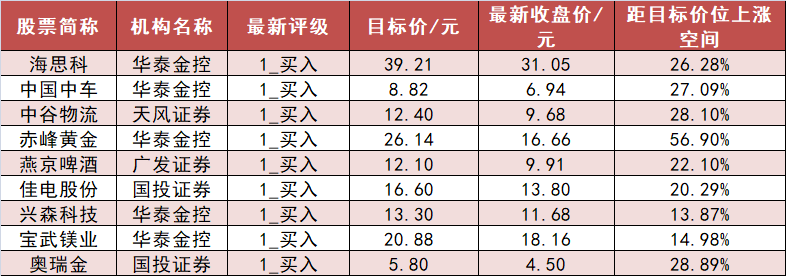 电子板块净流入逾105亿元居首 龙虎榜机构抢筹多股