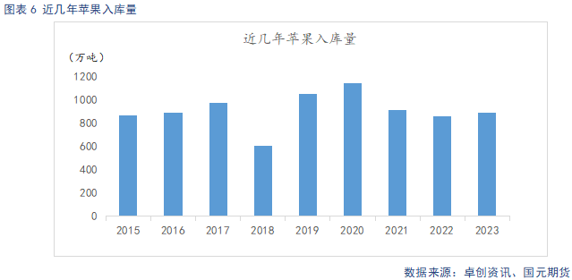 【苹果】冷库货源所剩不多 现货市场趋于稳定