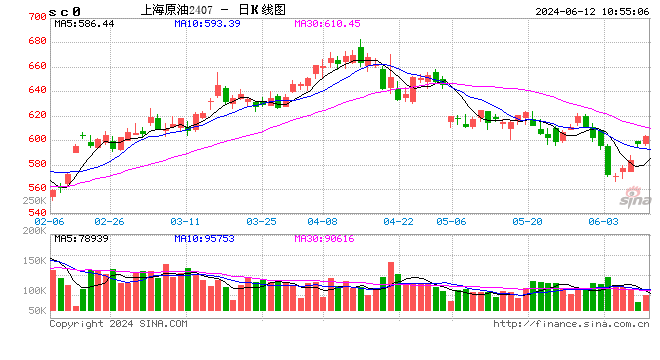 光大期货能源化工类日报6.12