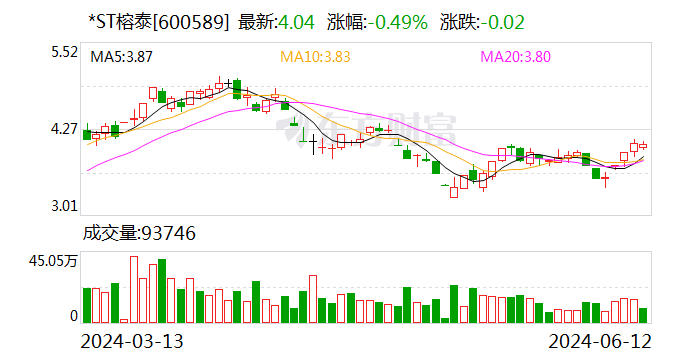 *ST榕泰：公司简称变更为“广东榕泰” 6月13日停牌一天