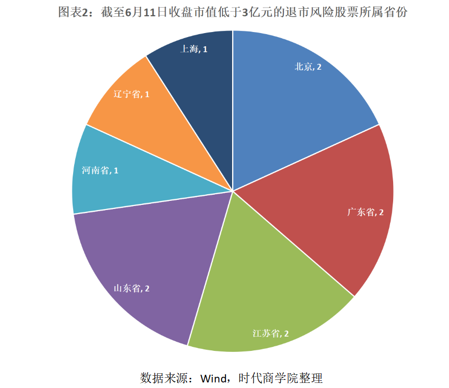 监管零容忍丨*ST深天因市值低于3亿元再被ST！或成A股首只“市值退市股”