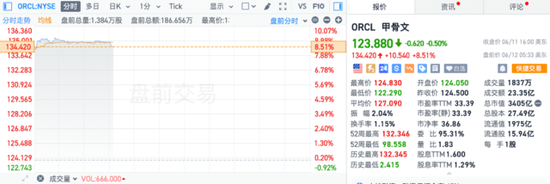 美国CPI数据公布后，美股三大期指短线走高，美债收益率、美元指数下挫，金银铜齐涨