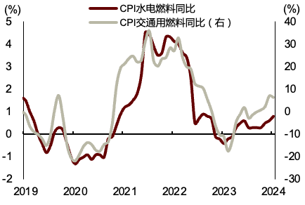 中金：投资改善，消费仍弱——2024年5月物价数据点评