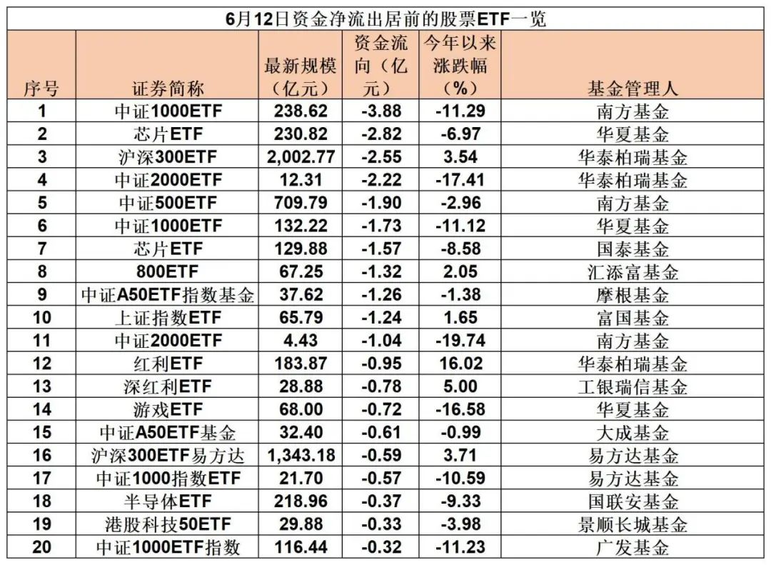 “吸金”近18亿元！