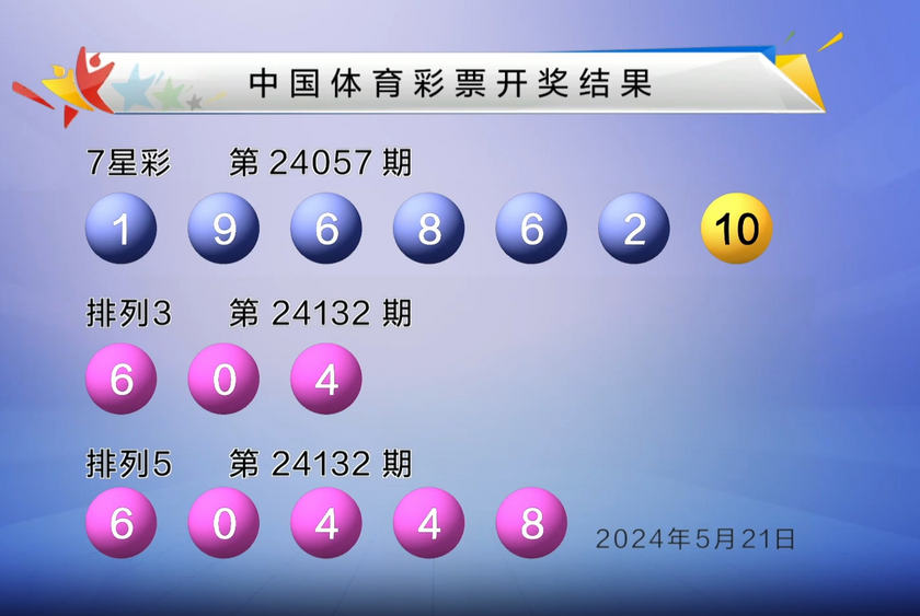 39健康新闻|✨【澳门最准一肖一码100%澳门】-✨双色球24057期中18注一等奖 单注奖金559万 奖池22.4亿