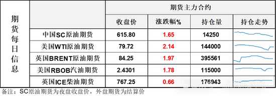 猝不及防“大阳线”，打足预期，油市资金提前抢跑为后市带来变数