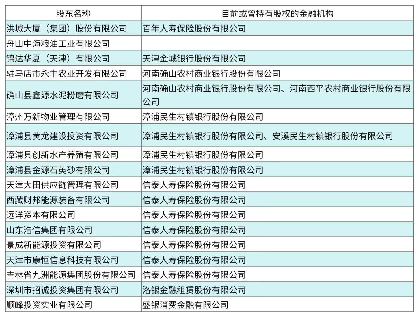 18家重大违法违规股东被点名，多家中小金融机构隐秘股权遭曝光