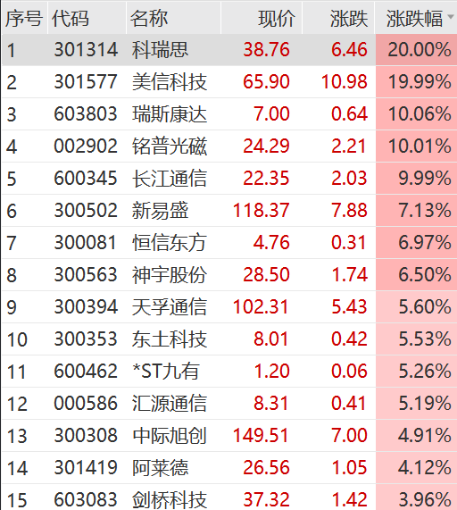 突然爆了！直线拉升，狂掀涨停！港交所大消息，李家超宣布！又要见证历史