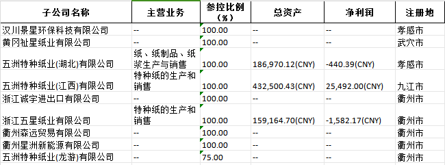 五洲特纸定增计划延期一年，是时候抄底了吗？