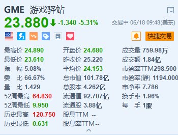 美股异动｜游戏驿站跌超5.3% 年度股东大会昨日召开 几乎未披露新消息