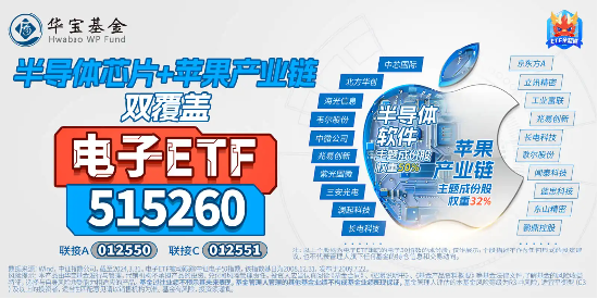 全球AI裂变时刻，消费电子爆发！工业富联近4日累涨超17%，电子ETF（515260）盘中上探1.82%日线6连涨！