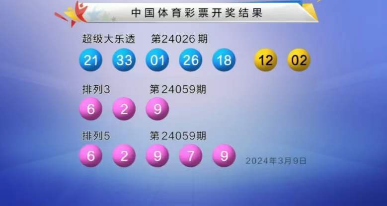 大乐透第24026期中2注一等奖 单注最高奖金1800万 奖池8.55亿