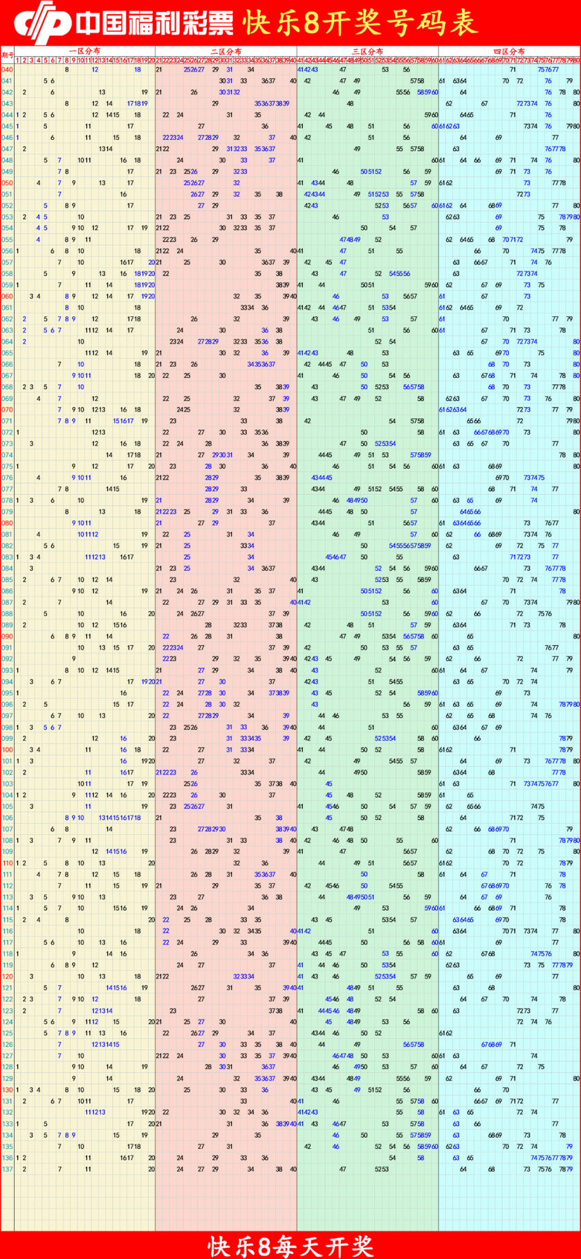 快乐8第2024138期四胆全拖推荐：精选推荐杀号