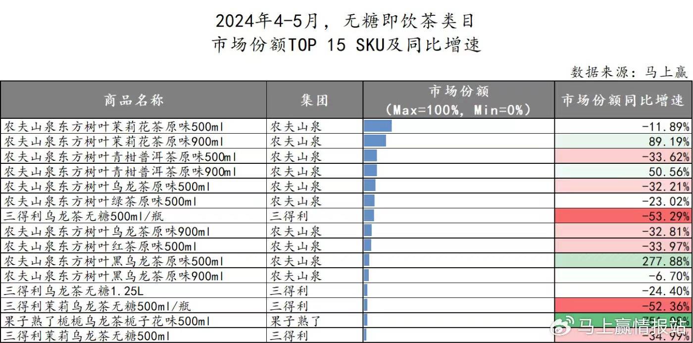 39健康新闻:今晚澳门2024最准的资料-东方树叶、三得利、果子熟了……今年夏天，无糖茶卷到5元以下                