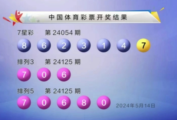 双色球24054期中5注一等奖 单注奖金902万 奖池22.01亿