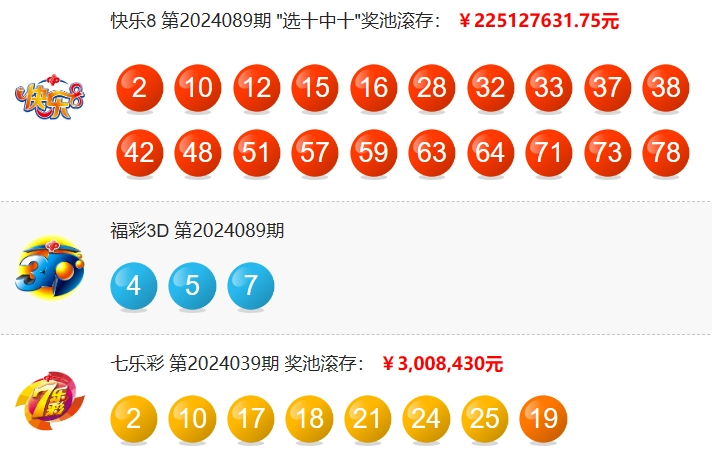 大乐透第24039期中5注一等奖 单注最高奖金3299万 奖池9.31亿