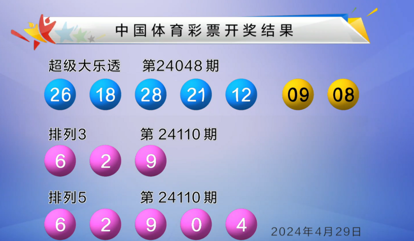 大乐透第24048期中6注一等奖 单注最高奖金1580万 奖池7.78亿