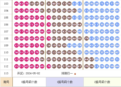 快乐8第2024113期麒麟八侠预测：2路从低谷中崛起