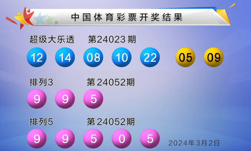 大乐透第24023期中6注一等奖 单注奖金731万 奖池7.32亿