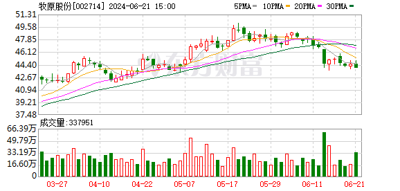 超670亿元解禁洪流将至！3股解禁市值逾50亿元 养猪龙头压力最大