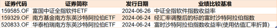 豪赌反弹！沪指跌破3000点，超百亿资金进场抄底，这2只ETF份额更是被买出新高