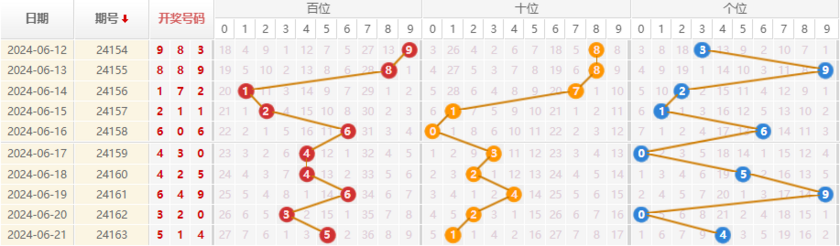 排列三2024164期祥龙看三预测