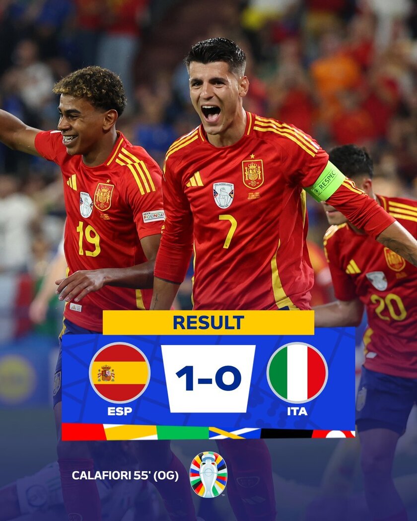 战报汇总：西班牙1-0意大利头名出线！英格兰1-1闷平丹麦