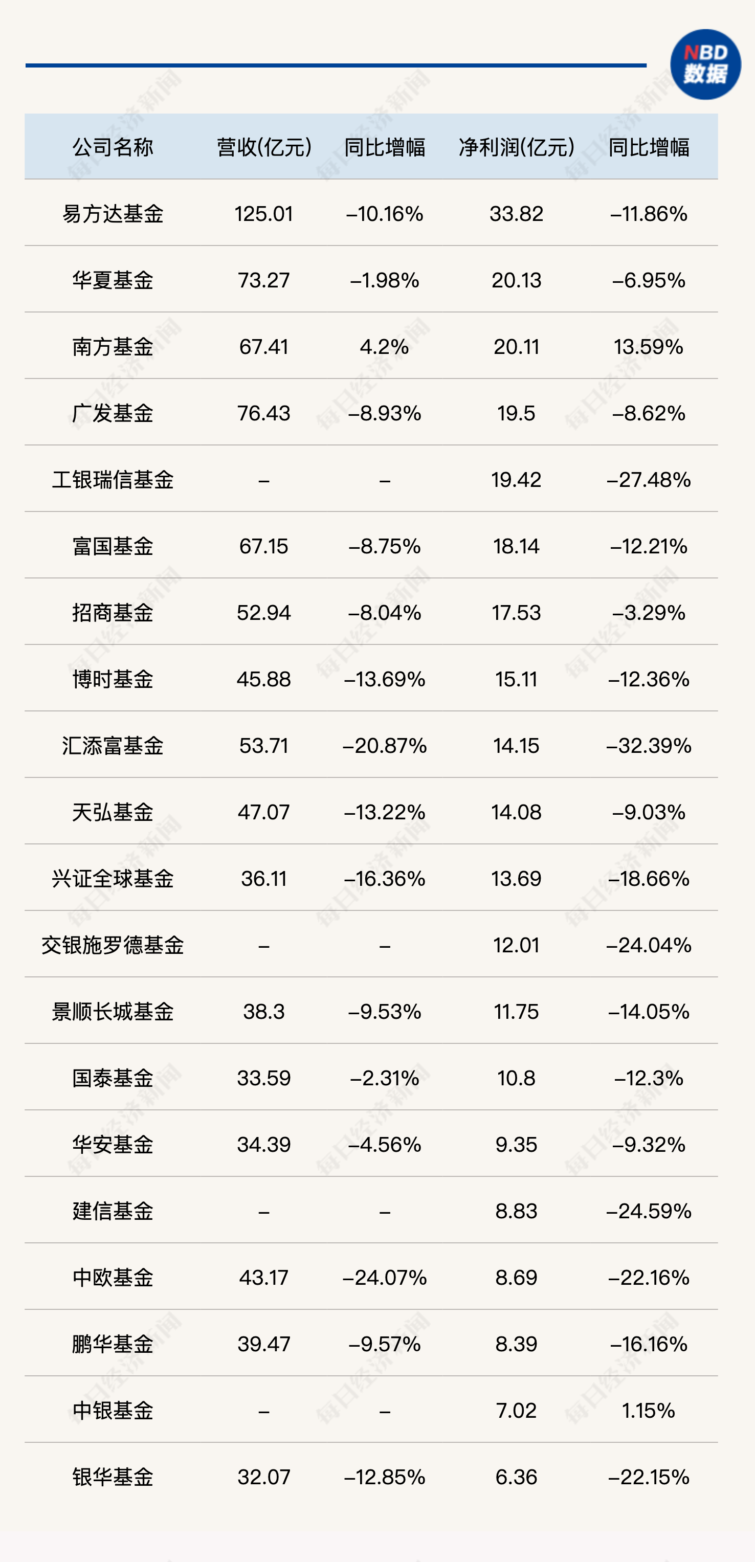 公募基金“降本”的钱 花到哪里去了？