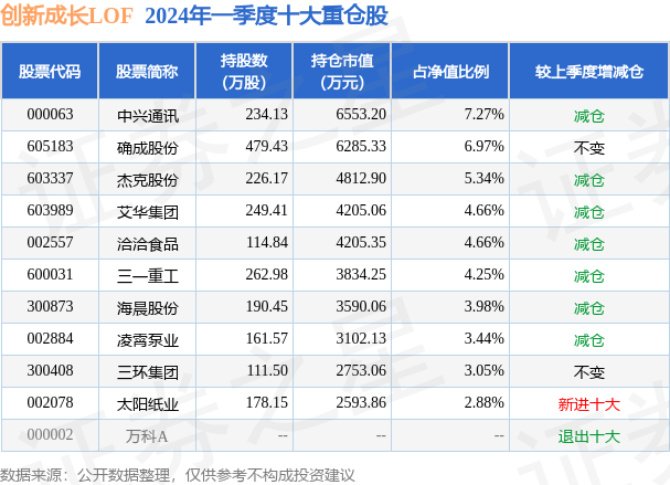 6月24日艾华集团跌5.10%，创新成长LOF基金重仓该股