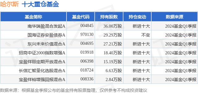 6月24日哈尔斯跌5.32%，南华瑞盈混合发起A基金重仓该股