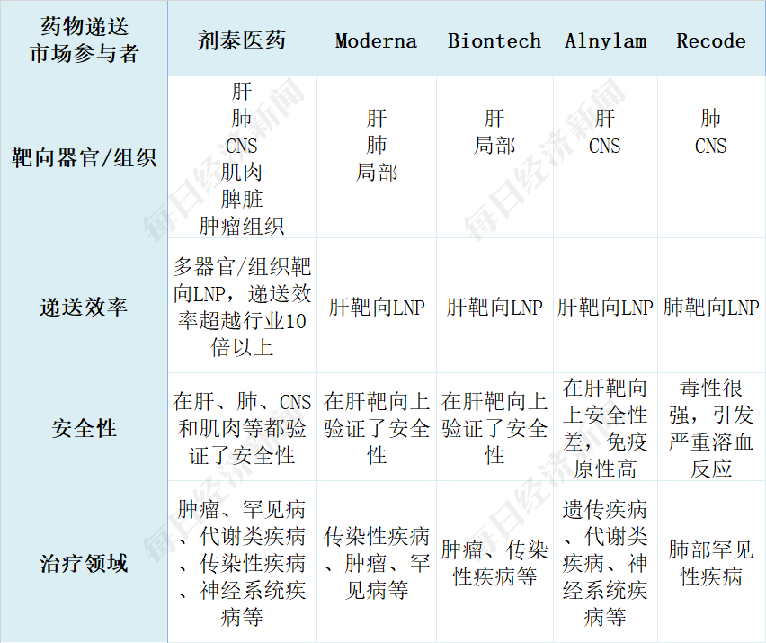 医药寒冬下药物递送“热度”不减  剂泰医药CEO赖才达：未来两三年是关键阶段