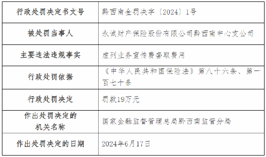 永诚保险黔西南中心支公司被罚19万元 因虚列业务宣传费套取费用