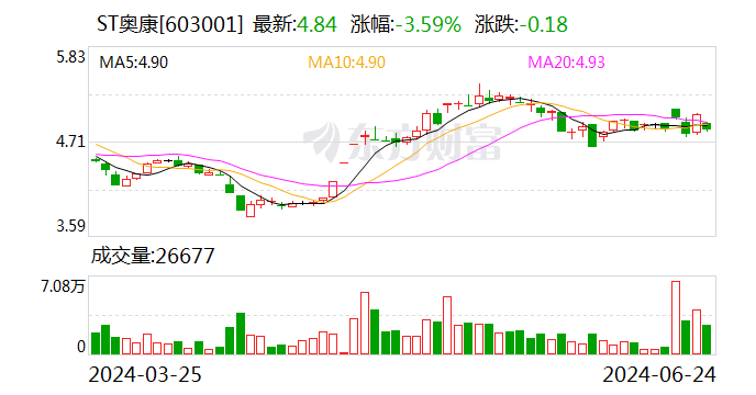ST奥康：公司股票将于2024年6月26日开市起复牌并撤销其他风险警示