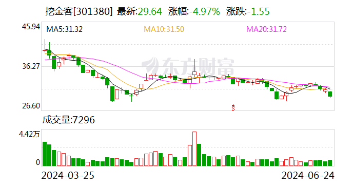 挖金客将于7月11日召开股东大会