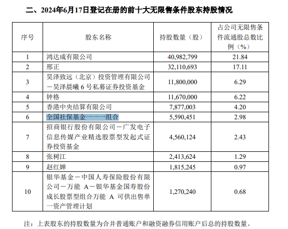 养老星球 | 社保组合、基本养老组合新进这些个股的前十大流通股东名单