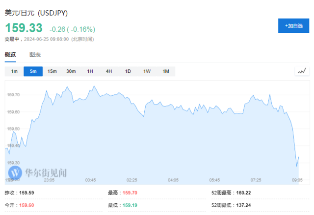 日本交易员：日元这次或跌到170！