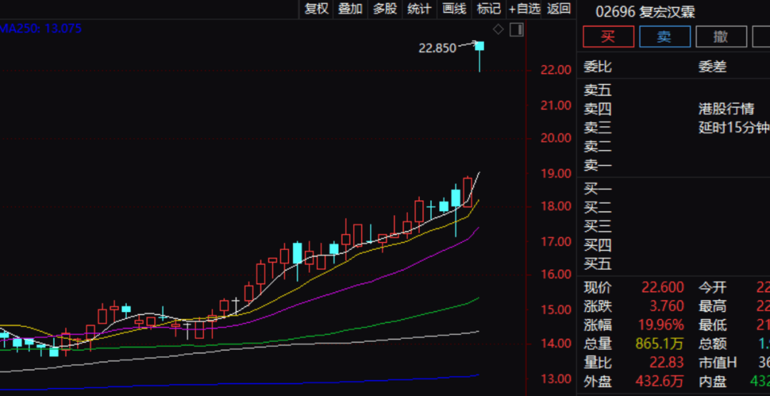 500亿A股巨头大动作，这只港股暴涨！