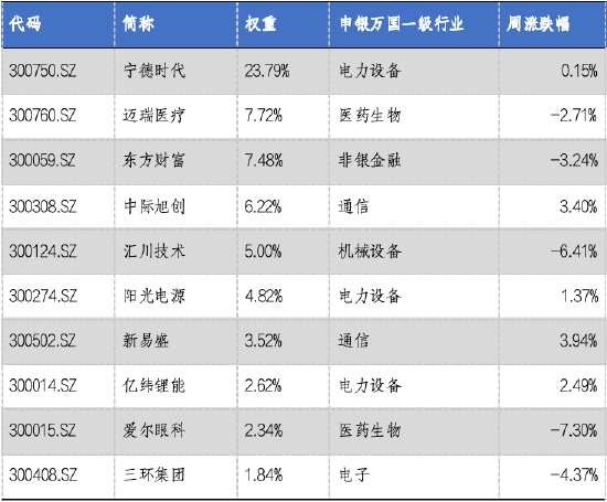 华安基金：A股缩量调整，创业板50指数下跌1.76%