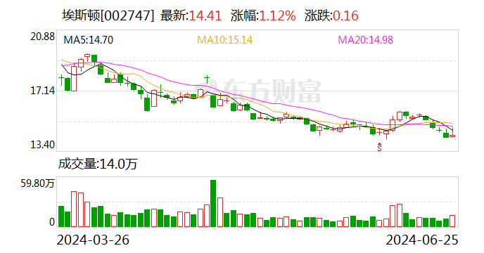 埃斯顿：公司及子公司获得政府补助