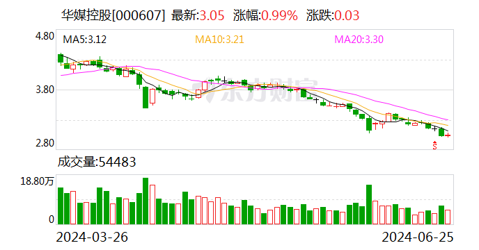 华媒控股：2024年度第二期1.7亿元超短期融资券发行完毕